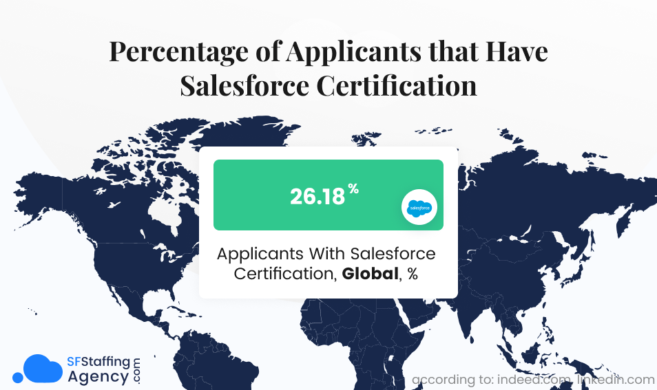 Applicants that Have Salesforce Certification - Global - Salesforce Research